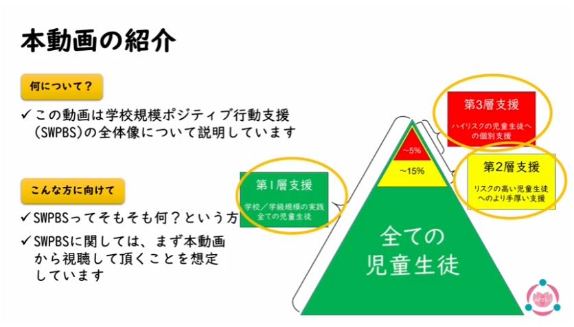 学校規模ポジティブ行動支援（SWPBS）とは？_サムネイル