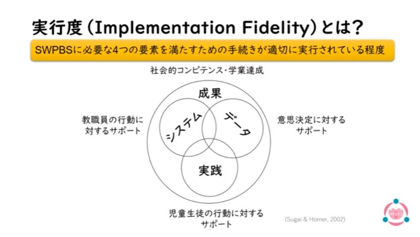 実行度の評価について_サムネイル